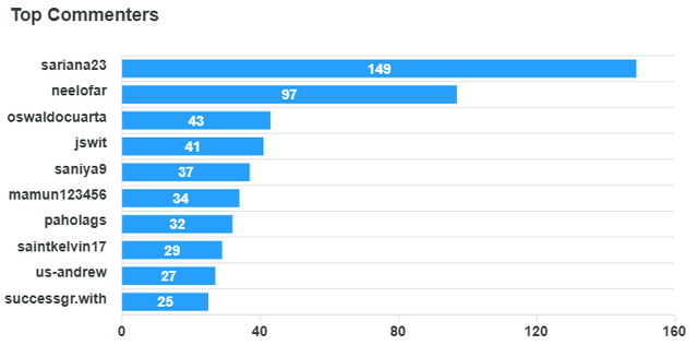 top-commenters (18).png