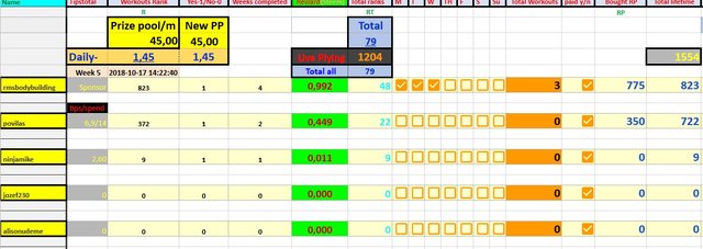 17.10.18 week 6 tips earnings.jpg