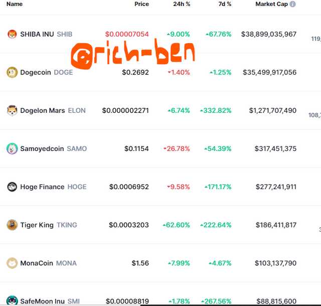 meme coins by market cap.png