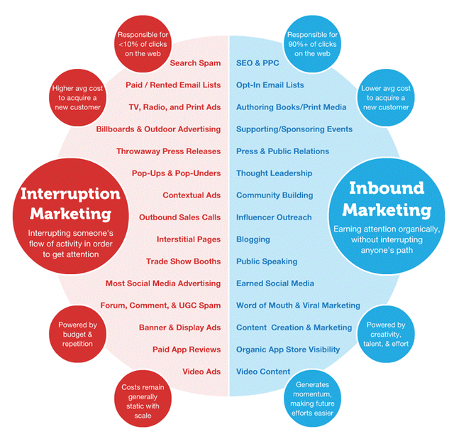 inbound-marketing-strategy-outbound.png