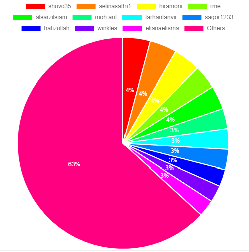 chart_count.png