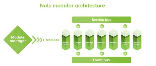 Nuls-modular-architecture.jpg