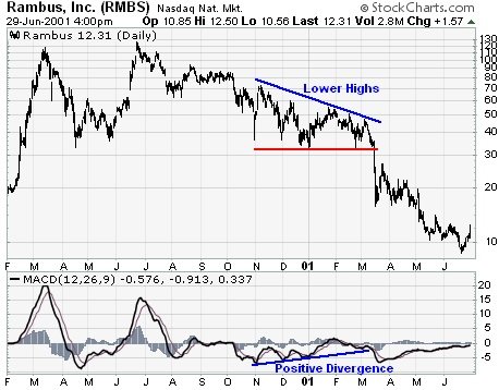 cong-cu-trade-coin-gioi-thieu-cac-chi-bao-ky-thuat-va-oscillators (2).jpg