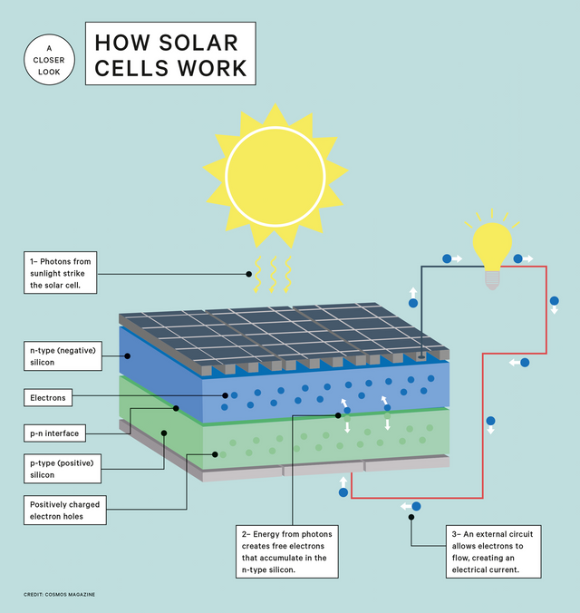250117_SolarCells_explainer.png