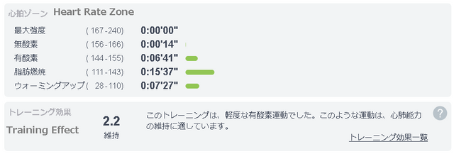 hypoxicbike20190714effect.png