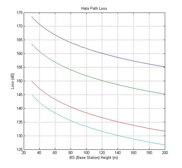 Gambar 4.2 MS power pada jarak 120 km diperbesar.png