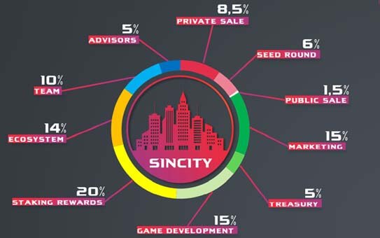 token-chart.jpg