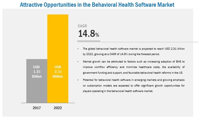 behavioral-health-software-market3.jpg