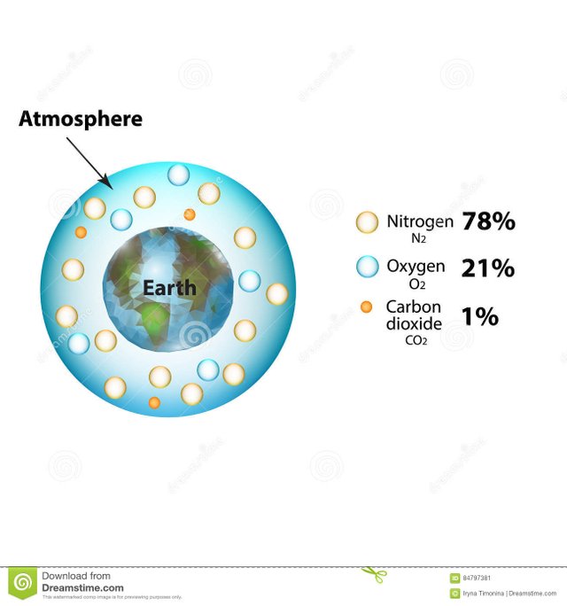 la-composición-de-la-atmósfera-nitrógeno-dióxido-de-carbono-oxígeno-infografía-ejemplo-del-vector-en-fondo-aislado-84797381.jpg