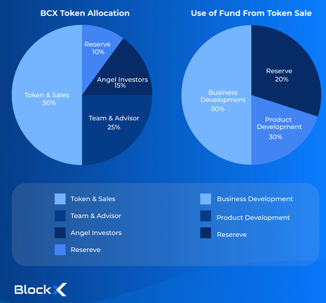 BCX Token Distribution.png
