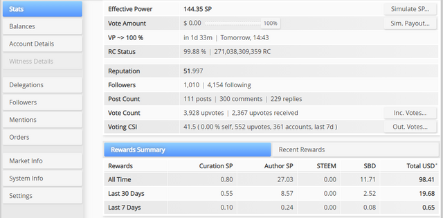 stats steemit.png