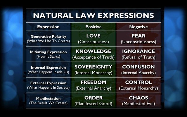 Natural Law Expressions.jpg