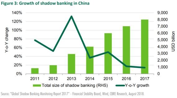 shadow banking.JPG