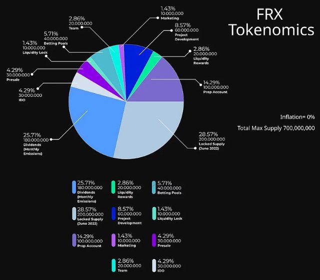 frx token.jpg