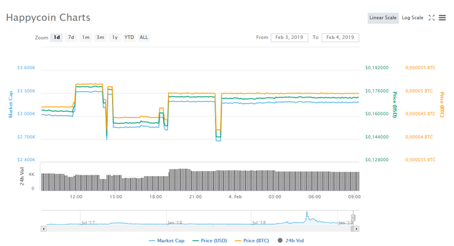 Chart_Happycoin_HPC.png