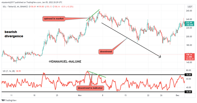 bearish divergence.png