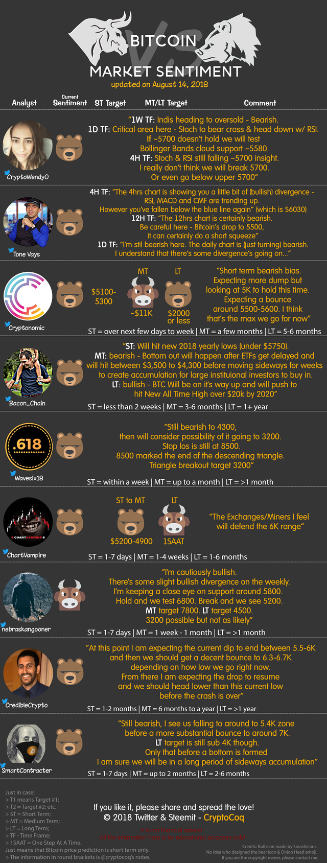 Steemit TA infographic - 2018-08-14.png