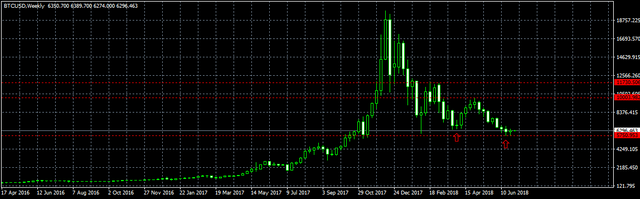 BTCUSD-Weekly-15.png