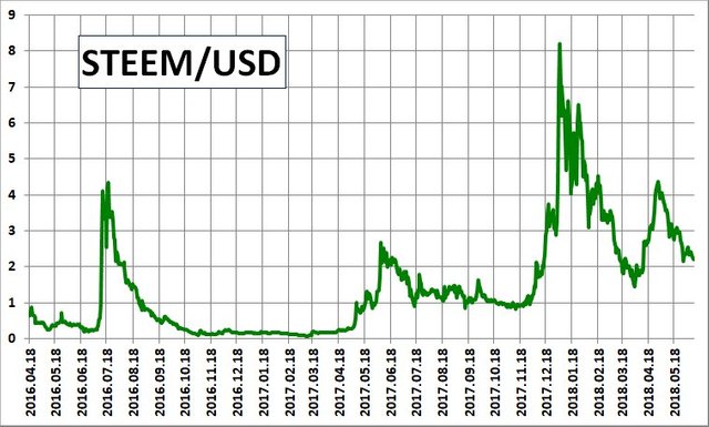 STEEM-USD.jpg