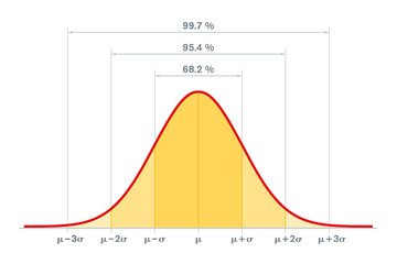 Normal Distribution 1.png