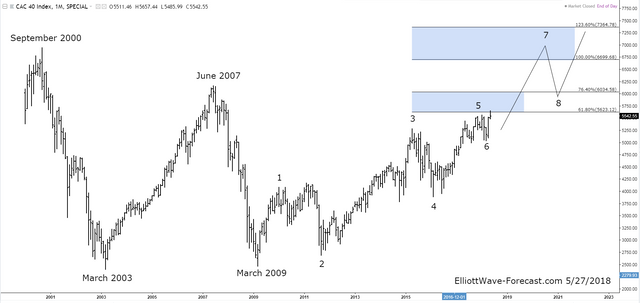 CAC40-Monthly.png