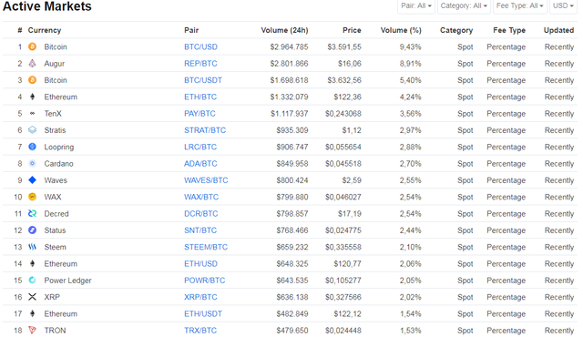 bittrex market.png