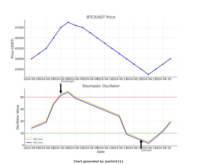 stochastic_oscillator_graph.jpg