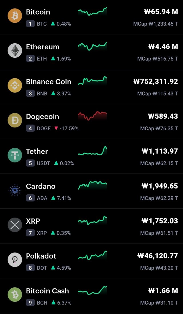 Screenshot_20210510-122628_CoinMarketCap.jpg