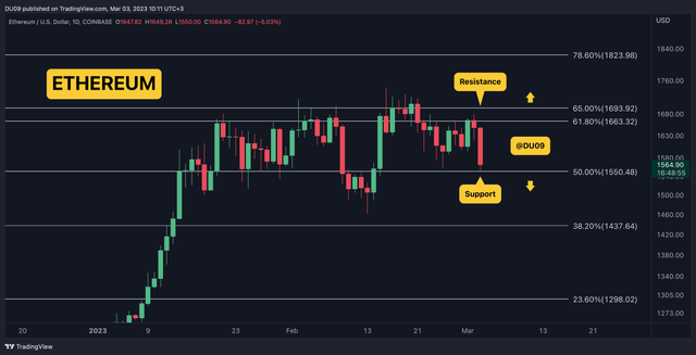 ETHUSD_2023-03-03_10-11-06.png