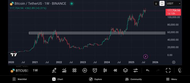 Screenshot_2025-08-16-15-45-07-836_com.tradingview.tradingviewapp.jpg