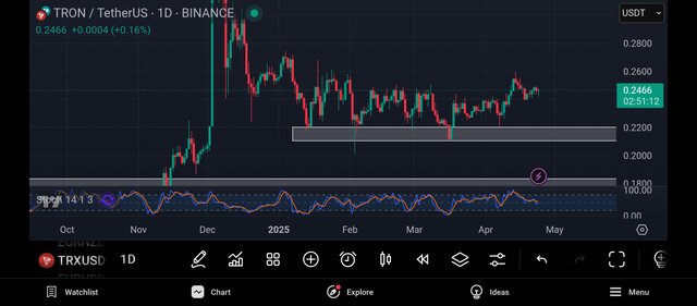Screenshot_2025-04-24-22-08-48-744_com.tradingview.tradingviewapp.jpg