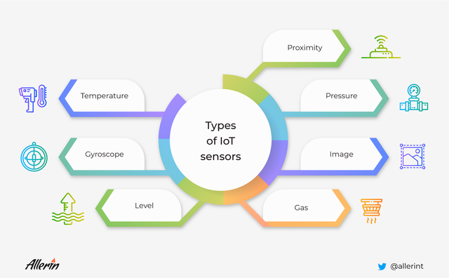 Understanding-IoT-sensors-how-IoT-devices-collect-data.png