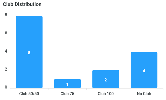 club-distribution-chart (2).png