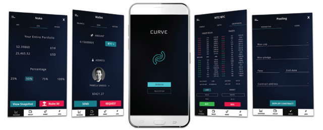 wanchain blockhain interoperable chain dapps finance