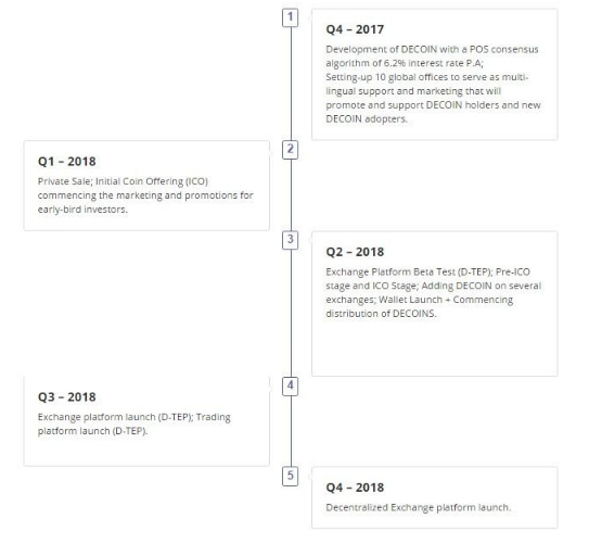 decoin roadmap.png