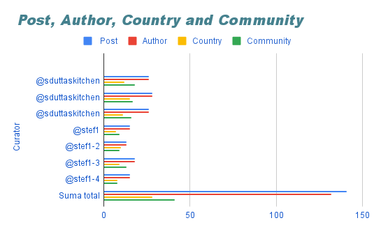 _Post, Author, Country and Community (1).png