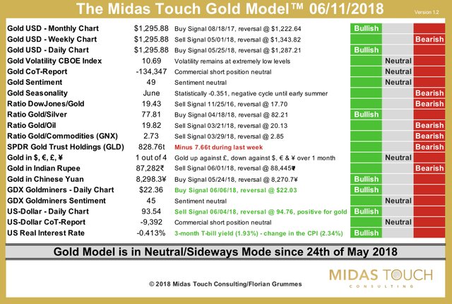 The Midas Touch Gold Model 06:11:2018.jpg