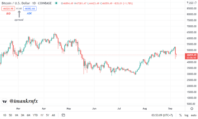 btcusd s4w1.png