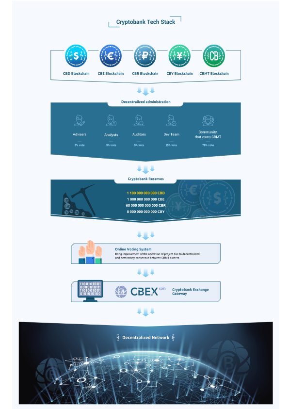 cryptobank_whitepaper_010.png