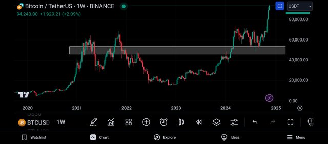 Screenshot_2024-11-21-00-57-05-949_com.tradingview.tradingviewapp.jpg