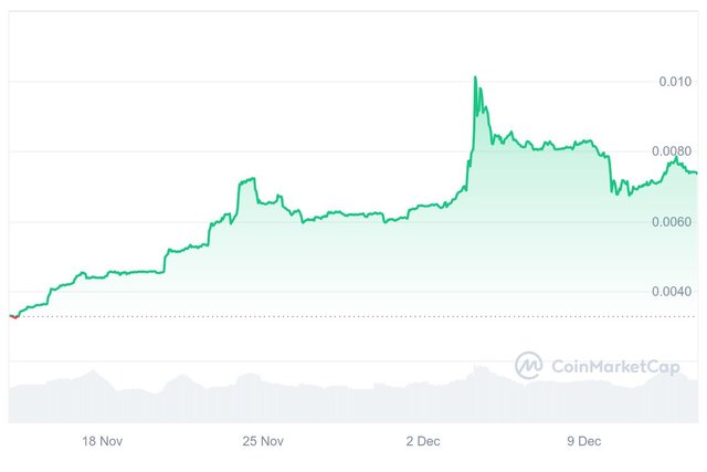 PUSS_1M_graph_coinmarketcap.jpeg