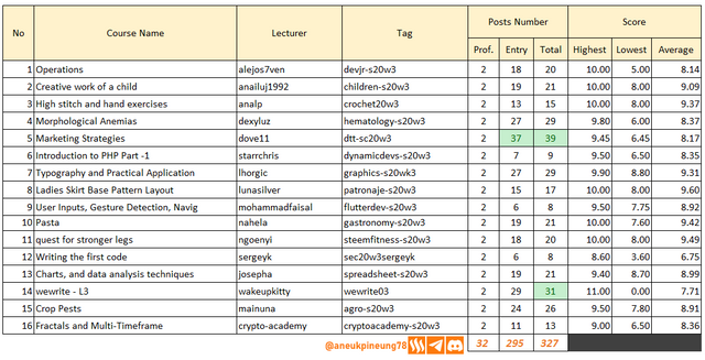 sec-s20w03-stats-tb01.png