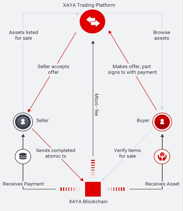 Xaya transaction process.jpg