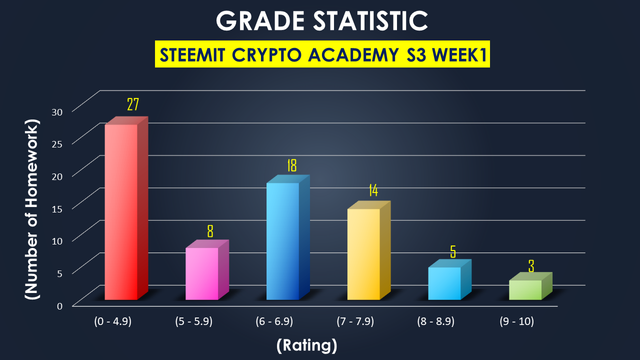 grade statistic.png