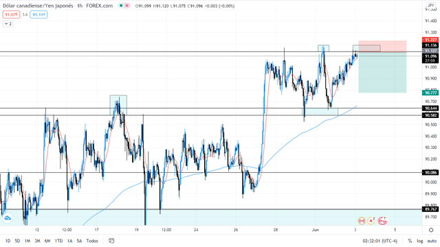 ANALISIS 1 CADJPY 0.png