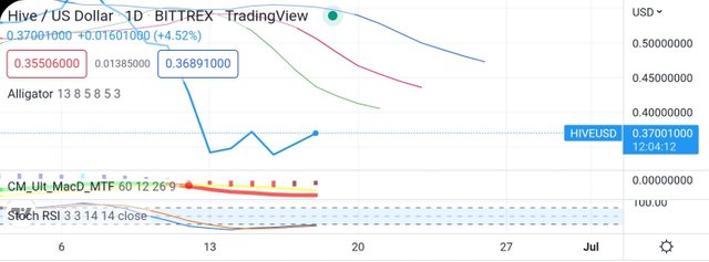 Screenshot_20220618-205607_TradingView.jpg