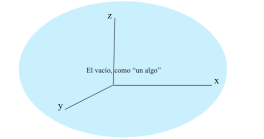 El vacío como "un algo".png