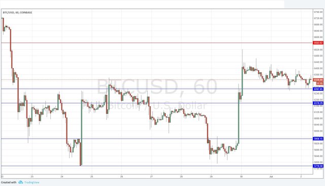 BTCUSD_02072018-636661246289097223.jpg