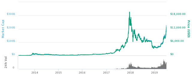 Bitcoin_price.png