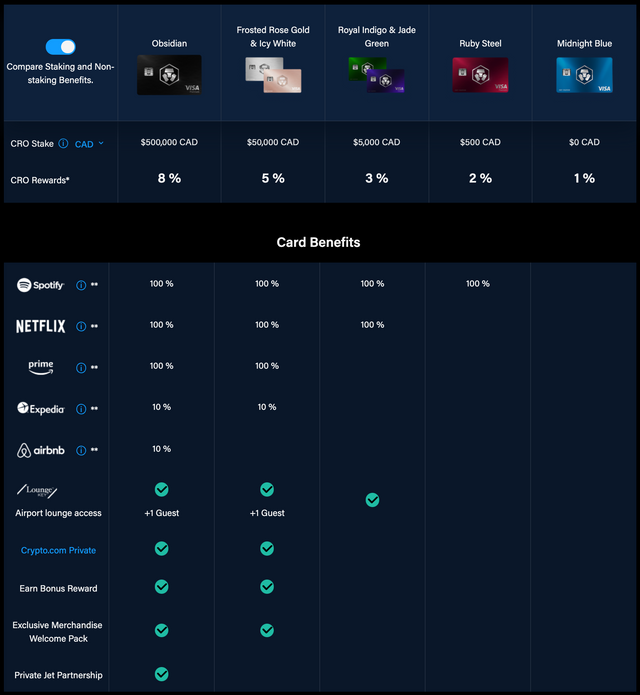 Crypto-staking-tiers.png